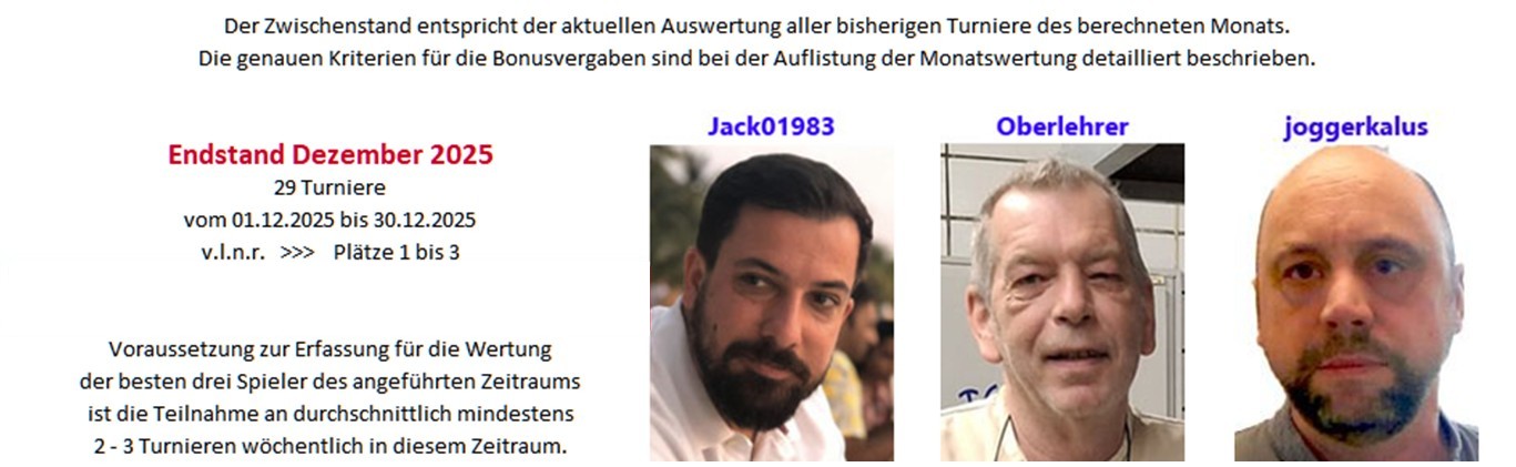 HP Statistik Laufender Monat