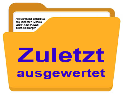 Zuletzt ausgwertet Ordnersymbol